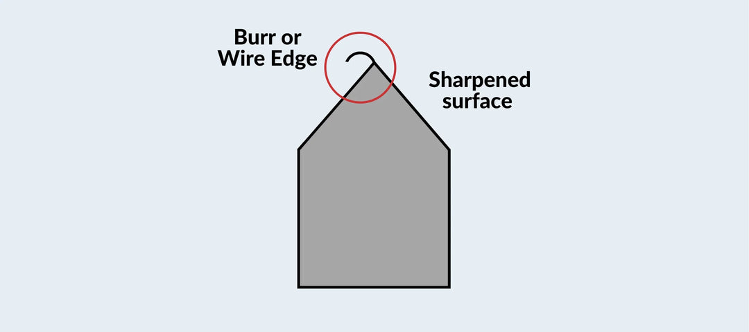 Why Your Knife Stays Dull After 20 Minutes of Sharpening HEPHAIS