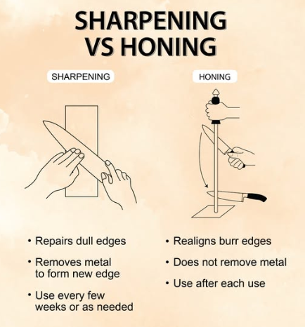 Sharpening Stone vs Honing Steel
